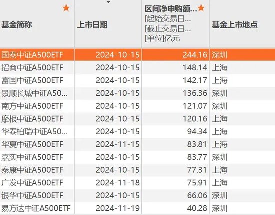 A股新利好！再创纪录-第3张图片-十倍杠杆-股票杠杆