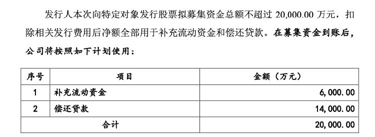 华锐精密再融资，实控人借款1.4亿元认购偿还公司贷款，应收账款增速快引问询-第3张图片-十倍杠杆-股票杠杆