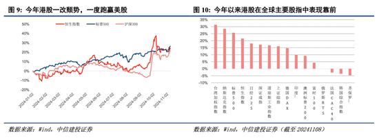 中信建投港股及美股2025年投资策略：中概科技更积极表现，美股科技盛宴仍未落幕-第2张图片-十倍杠杆-股票杠杆