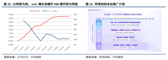 中信建投港股及美股2025年投资策略：中概科技更积极表现，美股科技盛宴仍未落幕-第4张图片-十倍杠杆-股票杠杆