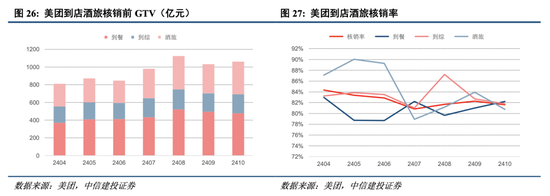 中信建投港股及美股2025年投资策略：中概科技更积极表现，美股科技盛宴仍未落幕-第5张图片-十倍杠杆-股票杠杆