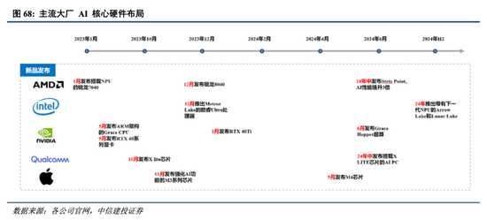 中信建投港股及美股2025年投资策略：中概科技更积极表现，美股科技盛宴仍未落幕-第9张图片-十倍杠杆-股票杠杆