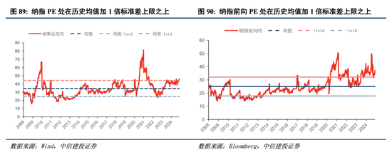 中信建投港股及美股2025年投资策略：中概科技更积极表现，美股科技盛宴仍未落幕-第11张图片-十倍杠杆-股票杠杆