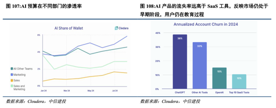 中信建投港股及美股2025年投资策略：中概科技更积极表现，美股科技盛宴仍未落幕-第13张图片-十倍杠杆-股票杠杆