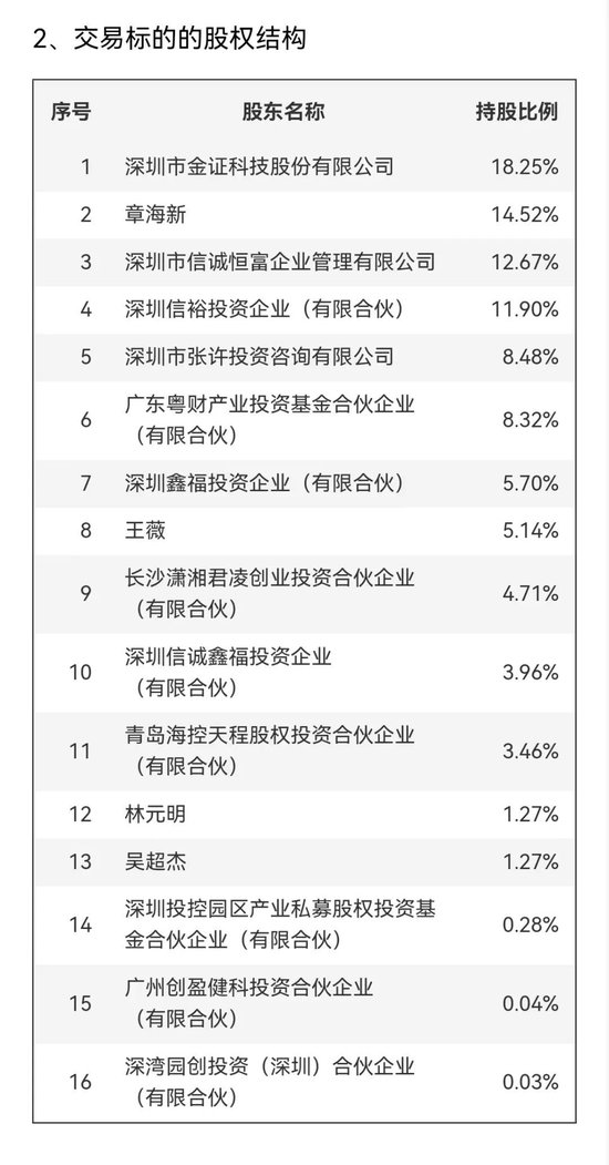 明日停牌！刚刚宣布：重大重组！-第6张图片-十倍杠杆-股票杠杆