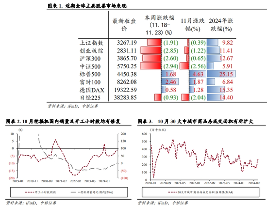 中银策略：震荡上行逻辑仍在-第2张图片-十倍杠杆-股票杠杆