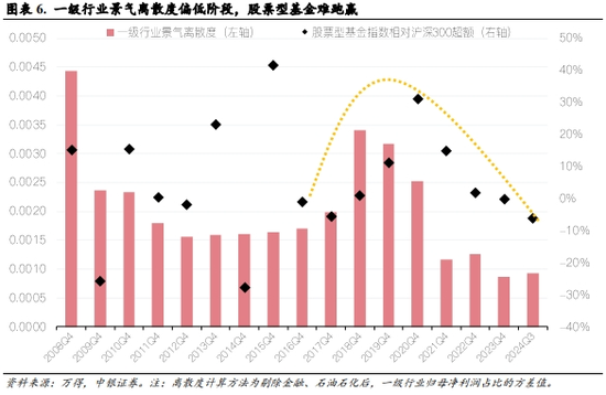 中银策略：震荡上行逻辑仍在-第4张图片-十倍杠杆-股票杠杆