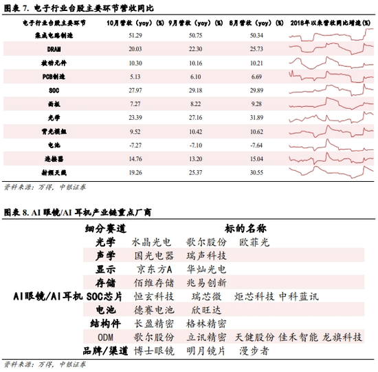 中银策略：震荡上行逻辑仍在-第5张图片-十倍杠杆-股票杠杆