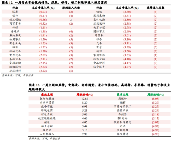 中银策略：震荡上行逻辑仍在-第7张图片-十倍杠杆-股票杠杆