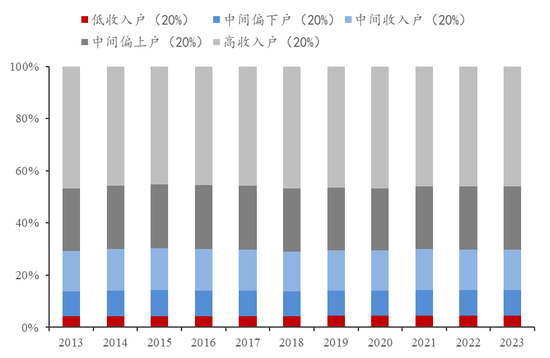 李迅雷：借道股市走牛来促消费的想法是完全不现实的 大部分普通投资者在股市是亏钱的-第2张图片-十倍杠杆-股票杠杆