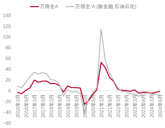 李迅雷：借道股市走牛来促消费的想法是完全不现实的 大部分普通投资者在股市是亏钱的-第9张图片-十倍杠杆-股票杠杆