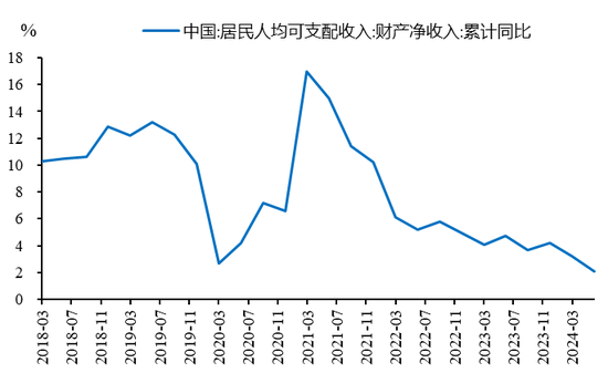 李迅雷：借道股市走牛来促消费的想法是完全不现实的 大部分普通投资者在股市是亏钱的-第10张图片-十倍杠杆-股票杠杆