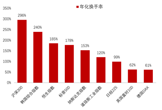 李迅雷：借道股市走牛来促消费的想法是完全不现实的 大部分普通投资者在股市是亏钱的-第11张图片-十倍杠杆-股票杠杆