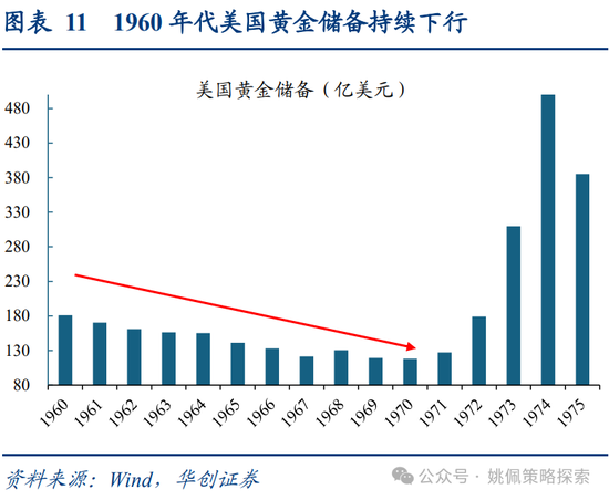 华创策略：面子还是里子？汇率利率双刃剑-第11张图片-十倍杠杆-股票杠杆