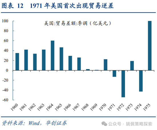 华创策略：面子还是里子？汇率利率双刃剑-第12张图片-十倍杠杆-股票杠杆