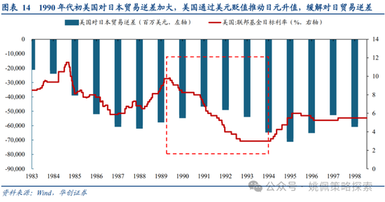 华创策略：面子还是里子？汇率利率双刃剑-第14张图片-十倍杠杆-股票杠杆