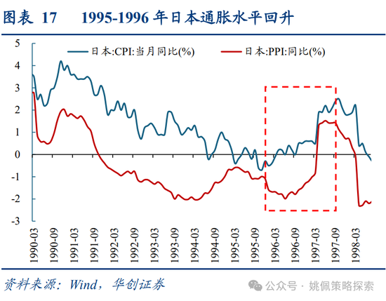 华创策略：面子还是里子？汇率利率双刃剑-第17张图片-十倍杠杆-股票杠杆