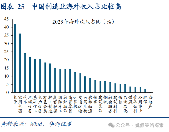 华创策略：面子还是里子？汇率利率双刃剑-第25张图片-十倍杠杆-股票杠杆