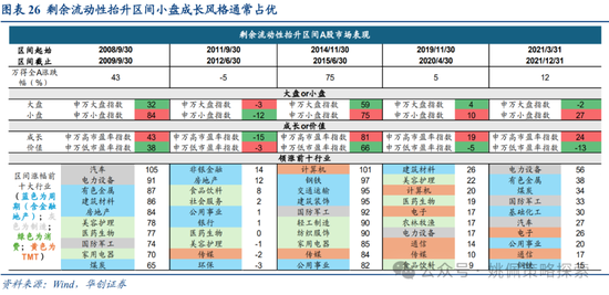 华创策略：面子还是里子？汇率利率双刃剑-第26张图片-十倍杠杆-股票杠杆