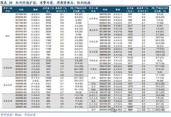 华创策略：面子还是里子？汇率利率双刃剑-第30张图片-十倍杠杆-股票杠杆