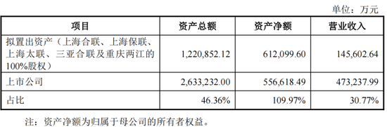 重磅！格力地产重大重组，地产落幕，转型免税！-第4张图片-十倍杠杆-股票杠杆