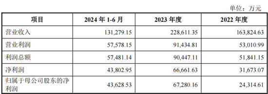 重磅！格力地产重大重组，地产落幕，转型免税！-第11张图片-十倍杠杆-股票杠杆