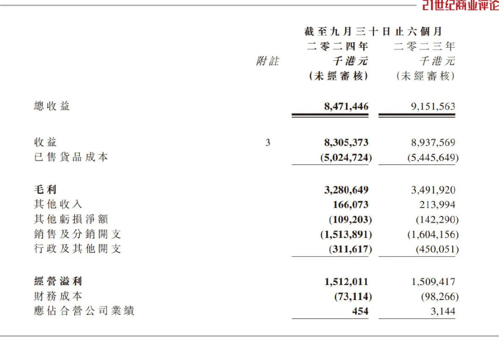 185亿泉州家族，沙发生意遭遇逆风-第2张图片-十倍杠杆-股票杠杆