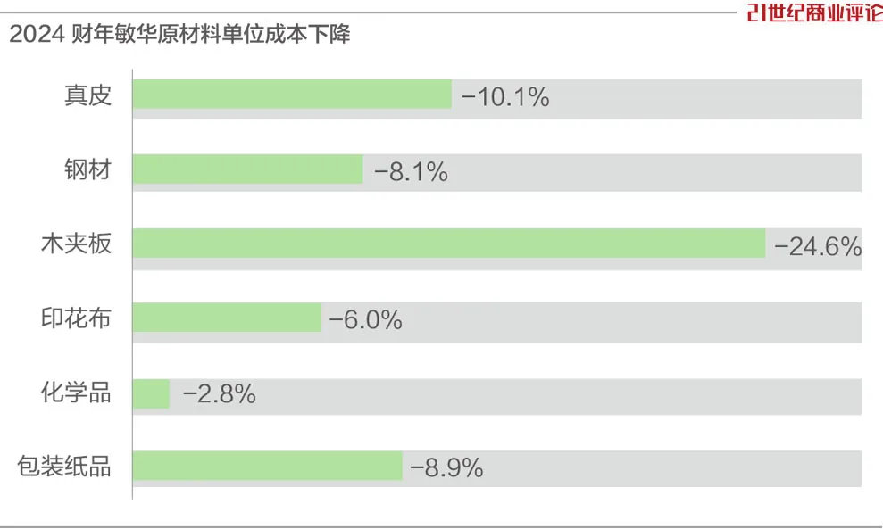 185亿泉州家族，沙发生意遭遇逆风-第5张图片-十倍杠杆-股票杠杆