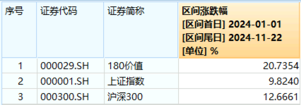 新增“投资利器”！全市场首只“创业板人工智能ETF”花落华宝基金，机构：科技或处于新一轮向上大周期-第3张图片-十倍杠杆-股票杠杆