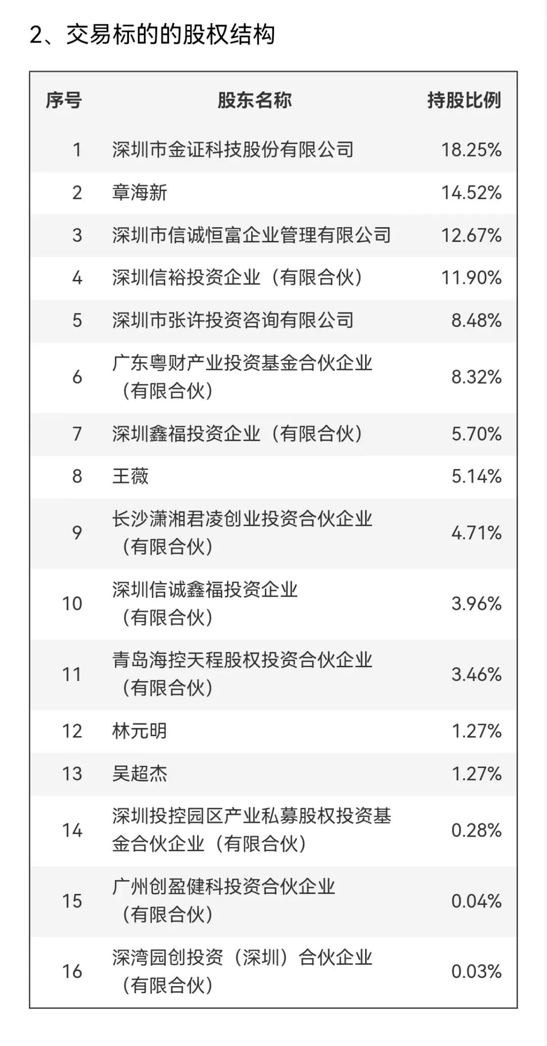 邦彦技术停牌！刚刚宣布：重大重组！-第6张图片-十倍杠杆-股票杠杆