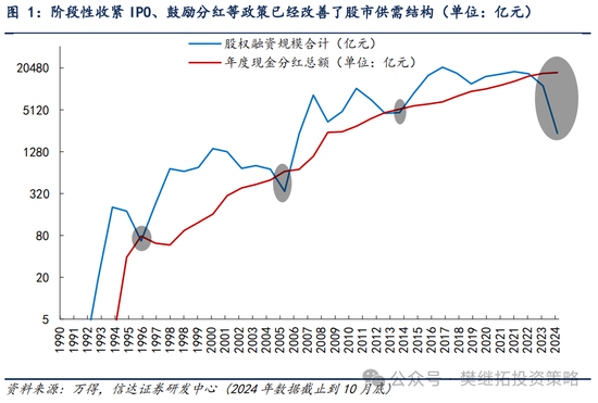 信达策略短期降温，但牛市根基还在-第1张图片-十倍杠杆-股票杠杆