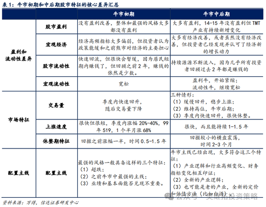 信达策略短期降温，但牛市根基还在-第4张图片-十倍杠杆-股票杠杆