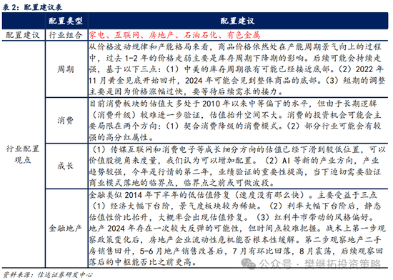 信达策略短期降温，但牛市根基还在-第5张图片-十倍杠杆-股票杠杆