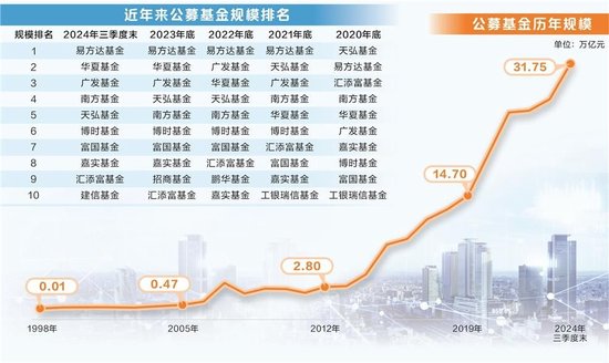 公募规模谁主沉浮 ETF点燃全新引擎-第1张图片-十倍杠杆-股票杠杆