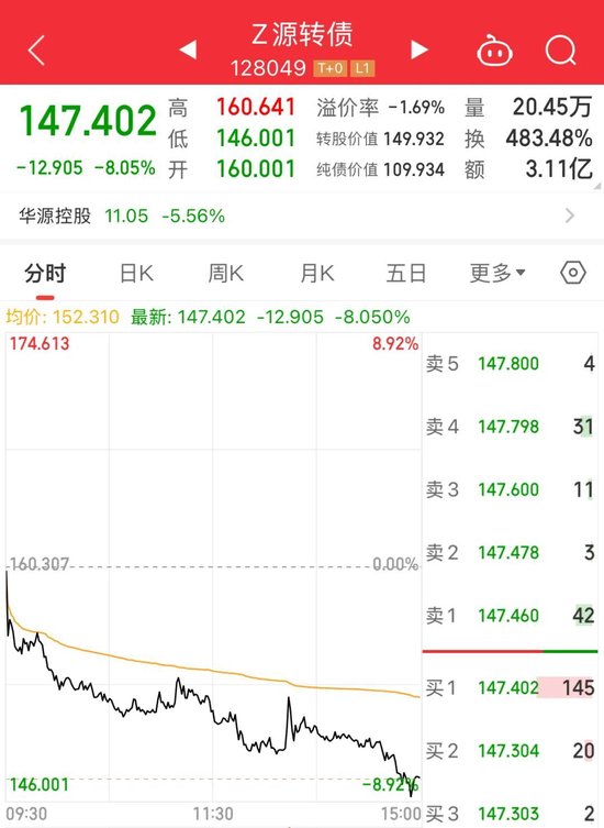 注意！不及时操作，将巨亏超26%-第2张图片-十倍杠杆-股票杠杆