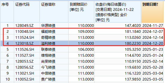 注意！不及时操作，将巨亏超26%-第6张图片-十倍杠杆-股票杠杆