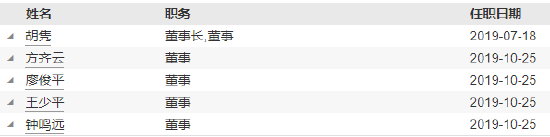 任职10个月 博远基金副总经理蒲建勋离任-第3张图片-十倍杠杆-股票杠杆