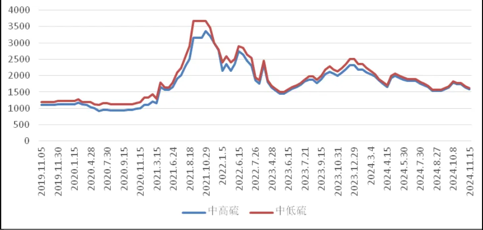 2025年煤焦市场分析与展望-第5张图片-十倍杠杆-股票杠杆