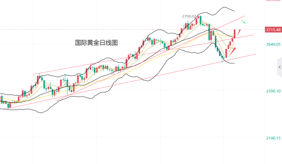 黄力晨:俄乌冲突刺激避险 支撑黄金价格大涨-第1张图片-十倍杠杆-股票杠杆