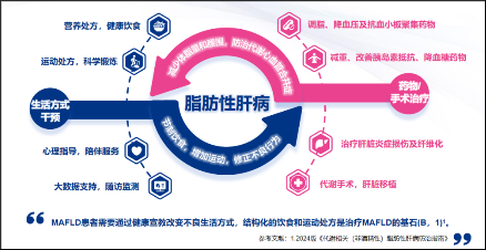 美年健康发布AI智能“肝健康管理产品”，提供减脂减重降糖全方位健康管理-第3张图片-十倍杠杆-股票杠杆