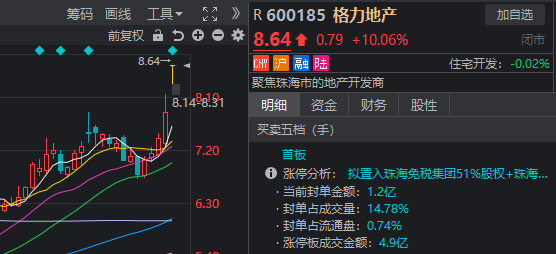 13:15大盘跳水，14:19再度走V！发生了什么？-第6张图片-十倍杠杆-股票杠杆