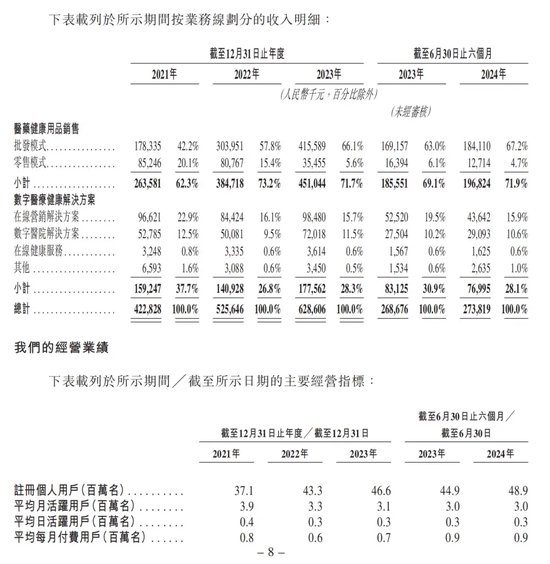 健康160：资不抵债，第一大客户疑点重重！-第1张图片-十倍杠杆-股票杠杆