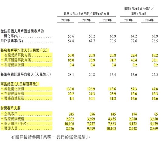 健康160：资不抵债，第一大客户疑点重重！-第4张图片-十倍杠杆-股票杠杆