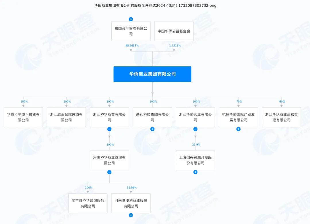 实控人涉嫌集资诈骗被立案，酒便利“雪上加霜”-第2张图片-十倍杠杆-股票杠杆