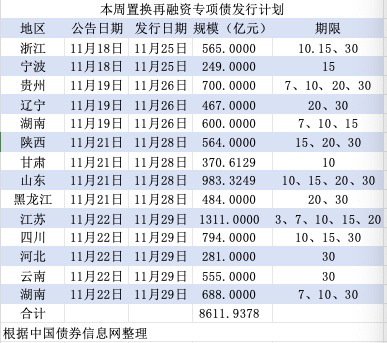 11月MLF为何缩量续做？地方债放量后降准或将到来-第1张图片-十倍杠杆-股票杠杆