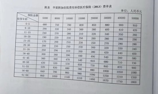 “人都傻了”！每年7000元连交10年保险 重病住院却被告知无法理赔 涉及知名保险巨头！-第2张图片-十倍杠杆-股票杠杆