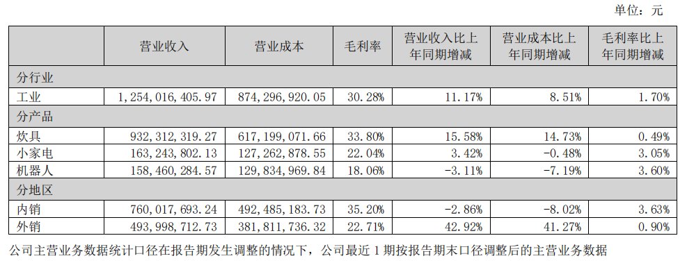 7天6板背后，布局机器人，爱仕达的选择是对还是错？-第2张图片-十倍杠杆-股票杠杆