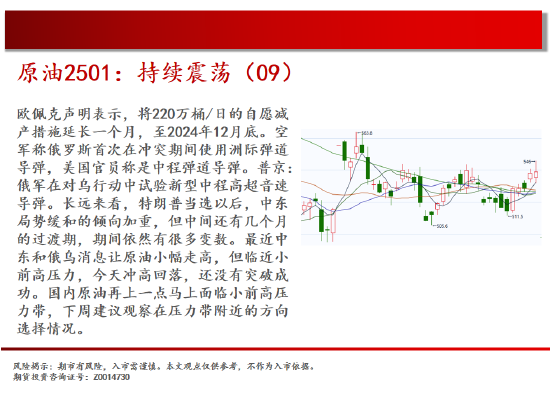 中天期货:原油持续震荡 继续箱体震荡-第4张图片-十倍杠杆-股票杠杆
