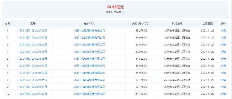 中公教育全资子公司被强执24.7亿元 前三季度营收净利双降-第2张图片-十倍杠杆-股票杠杆