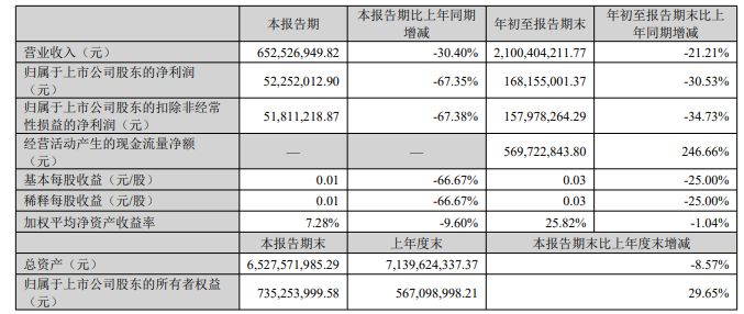 中公教育全资子公司被强执24.7亿元 前三季度营收净利双降-第3张图片-十倍杠杆-股票杠杆